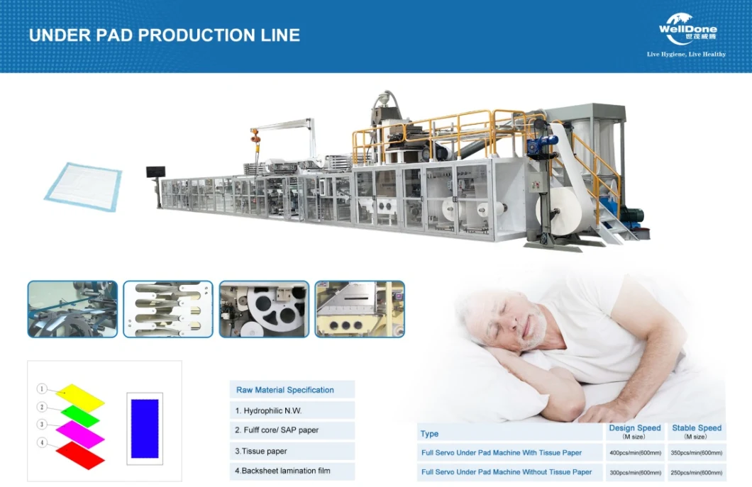 Good Price Hygiene Machine Automatic Under Pad Making Machine for Bed Sheet Production