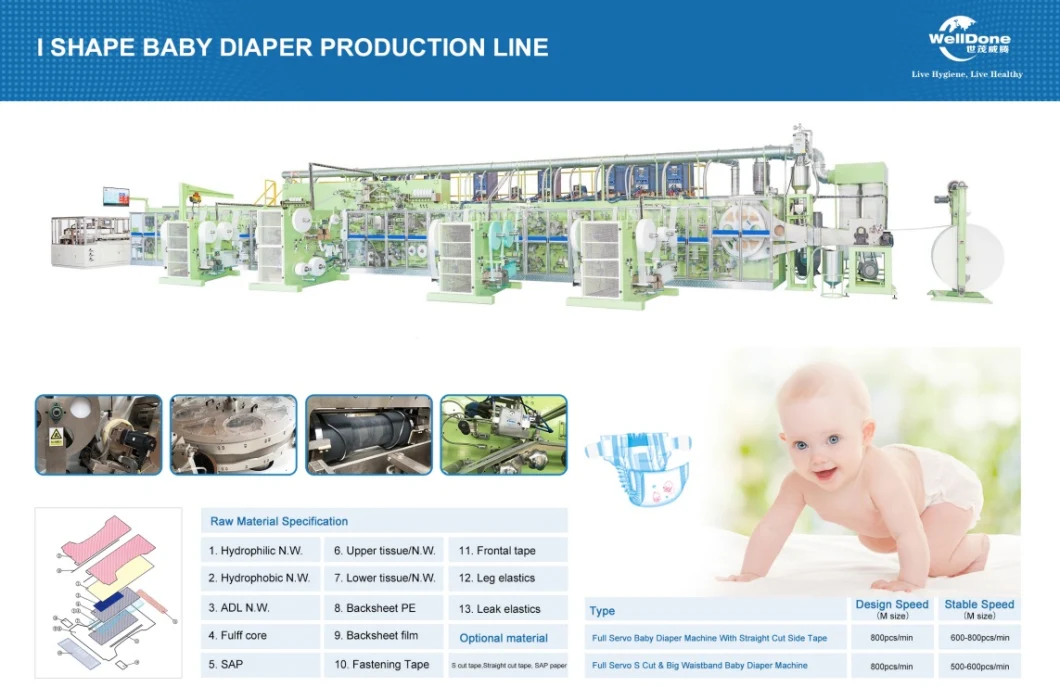 Full Servo Automatic Baby Diaper Machine Big Waistband Diaper Making Production Line