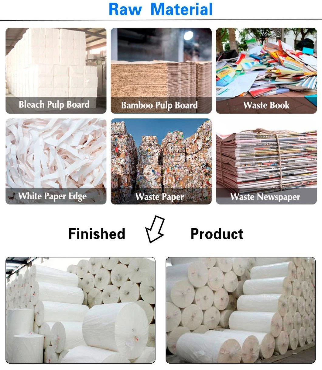 Jumbo Roll Toilet Tissue Paper Machine Price for Making Toilet Facial Napkin Paper